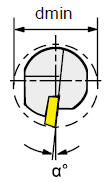 S25R-SSSCR09 Державка